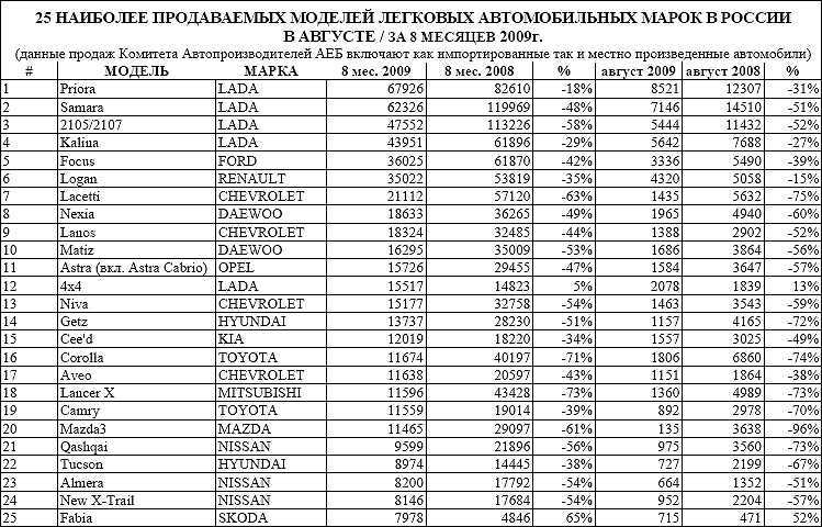 Экологические классы автомобилей таблица: как узнать, таблица, законы — Eurorepar Авто Премиум