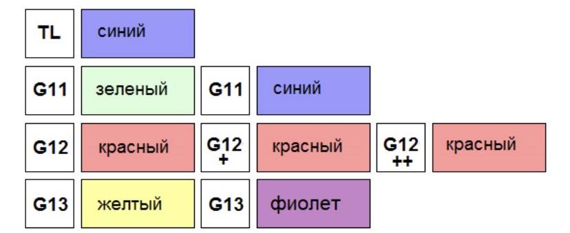 Можно ли смешивать антифриз красный с зеленым: Можно ли смешивать антифризы. Различных цветов и производителей. Одной и разных марок