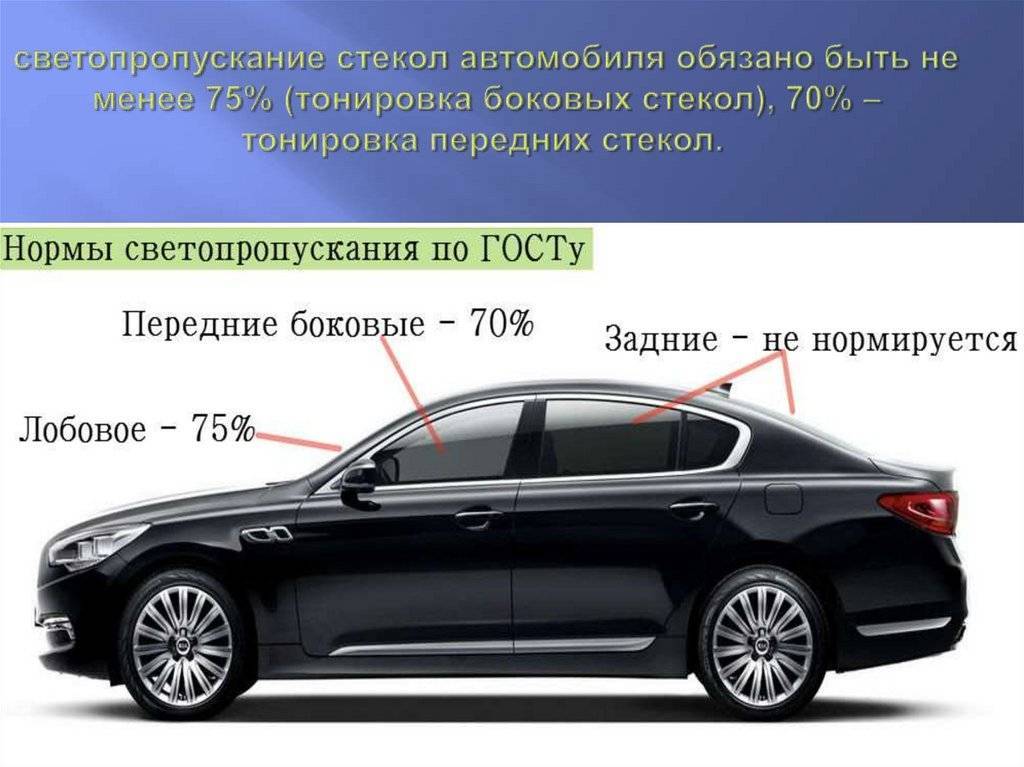 Выбор тонировки авто: Выбор тонировки, на что обратить внимание