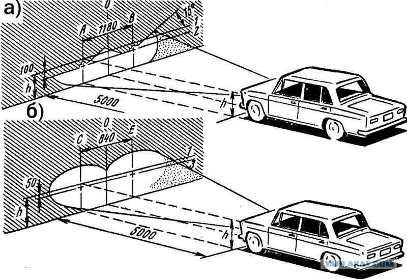 Как отрегулировать фары самостоятельно: инструкция и правила :: Autonews