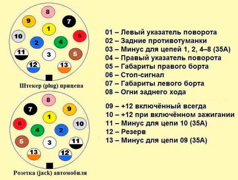 Как подключить прицеп к легковому автомобилю схема: схема подключения, виды, цвет проводов
