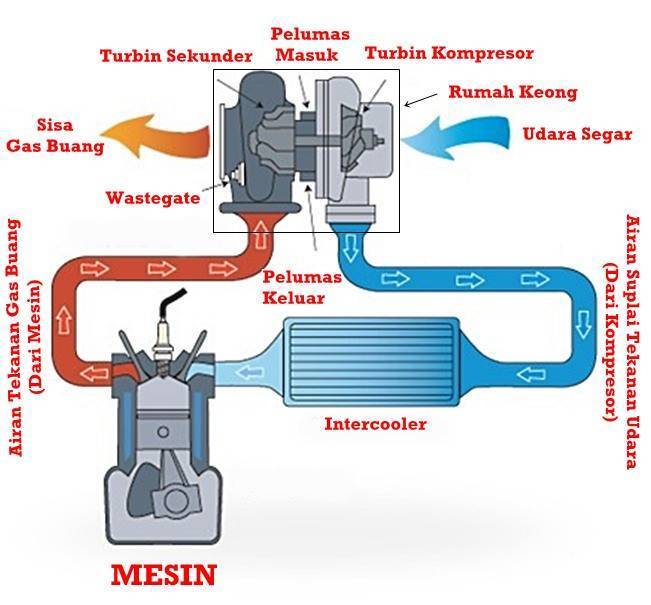 Что такое интеркулер: Что такое интеркулер? И для чего он нужен вообще