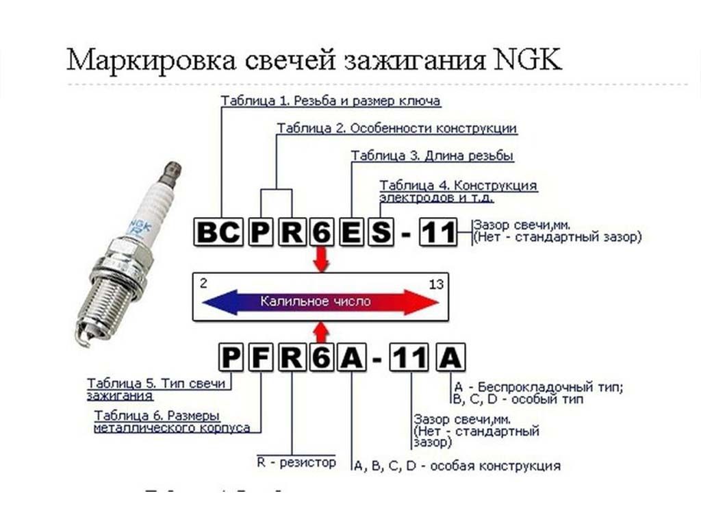 Как проверить зазор на свечах без щупа: Какой зазор должен быть на свечах зажигания, и как его отрегулировать при необходимости?