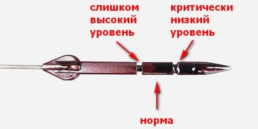 Что если перелил масло в двигатель: Что делать, если перелил масло выше уровня?