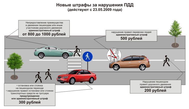 Сколько составляет штраф за езду по тротуарам: Во сколько обойдется штраф водителю езду по тротуару в 2022 году?