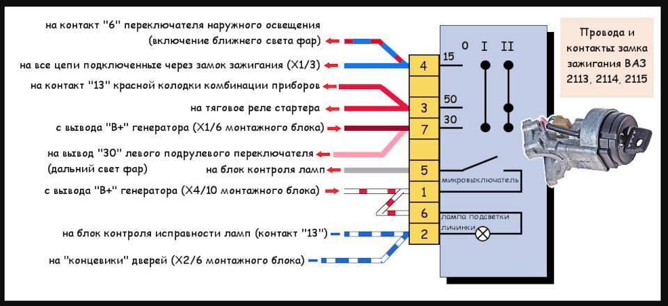 Почему не поворачивается ключ в замке зажигания: Почему не поворачивается ключ в замке зажигания? - Иксора