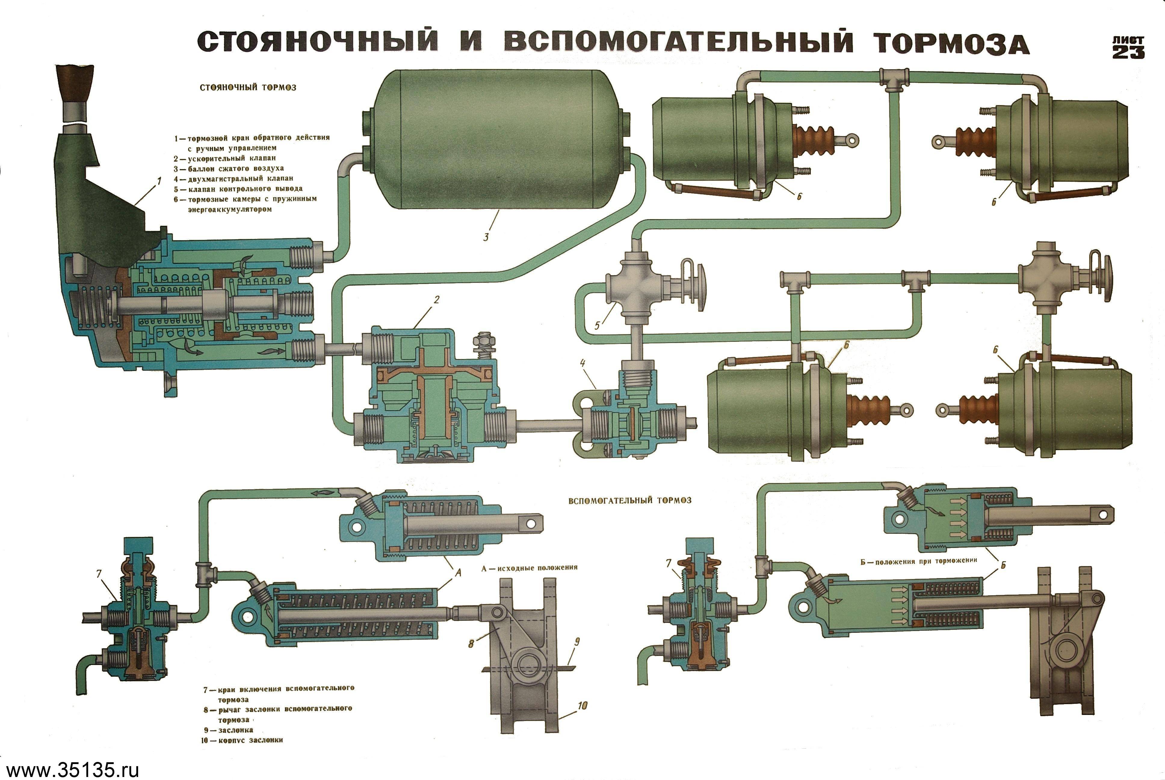 Вспомогательная система торможения bas: Система BAS | Автоблог