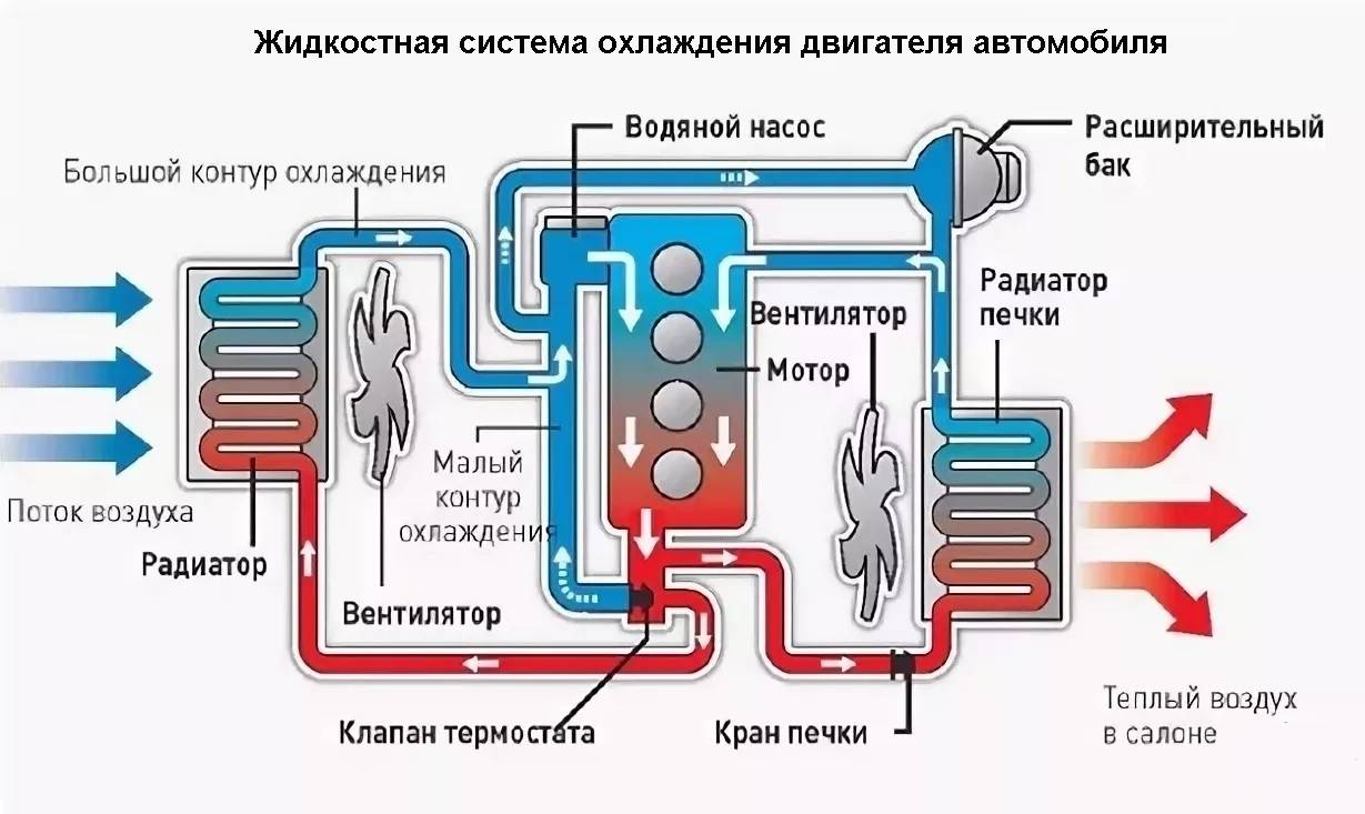 Утечка антифриза в двигатель признаки: признаки, причины – почему антифриз уходит в цилиндры двигателя