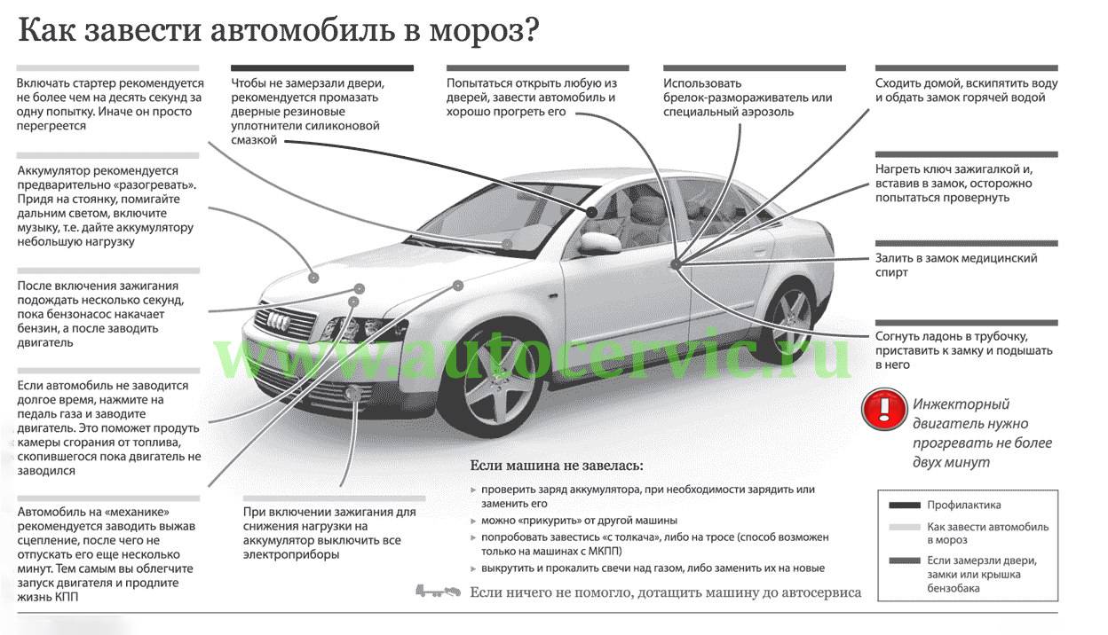 Не заводится автомобиль причины: Машина не заводится — 5 самых частых причин