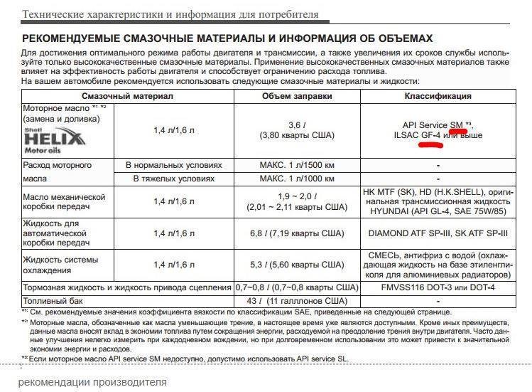 Какой нормальный расход масла в двигателе: причины и как исправить? Норма расхода масла и как проверить?