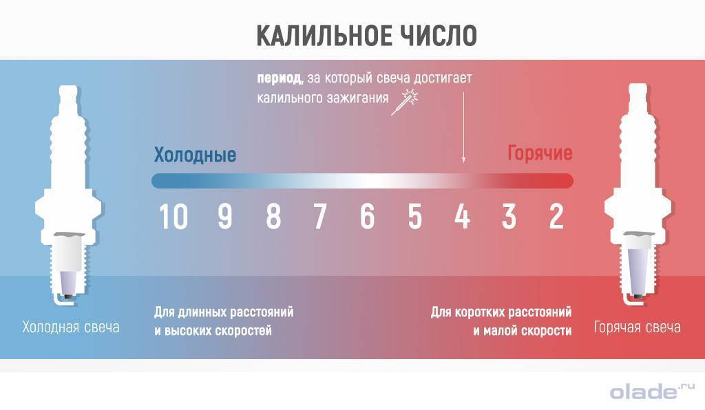 Калийное число свечей зажигания что означает: ЧТО ТАКОЕ КАЛИЛЬНОЕ ЧИСЛО?