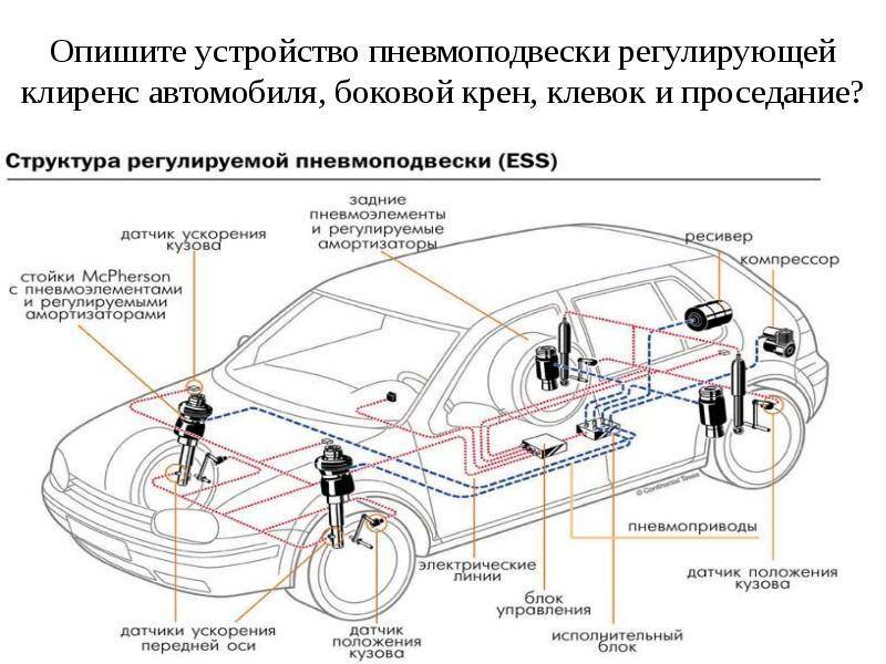 Что такое пневмоподвеска в автомобиле: причины и что делать? Что такое Пневматическая подвеска автомобиля?