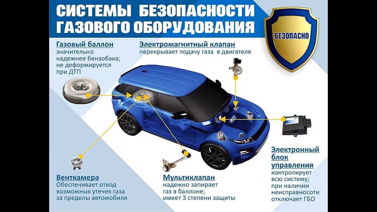 Правила установки газового оборудования на автомобиль: установка, регистрация, штрафы и другое :: Autonews