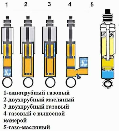 Прокачка масляных амортизаторов перед установкой видео: нужно ли прокачивать, как правильно прокачать стойки своими руками