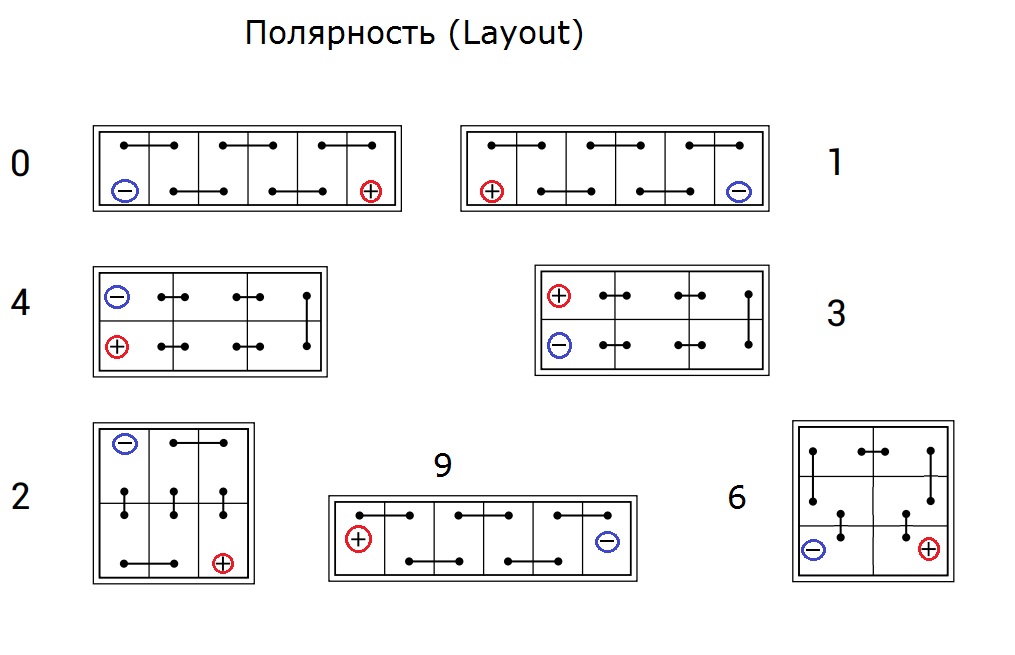 Что означает обратная полярность аккумулятора: ТрансТехСервис (ТТС): автосалоны в Казани, Ижевске, Чебоксарах и в других городах