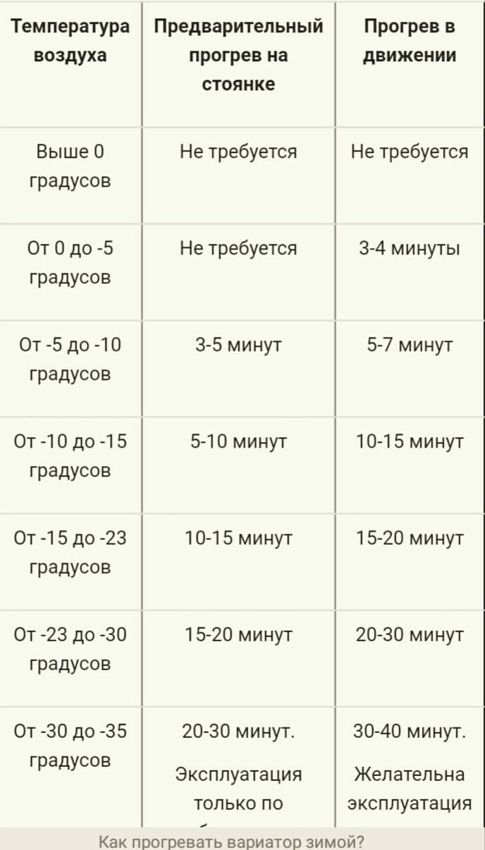 Сколько времени нужно прогревать машину зимой: Сколько времени надо прогревать машину в холода — журнал За рулем