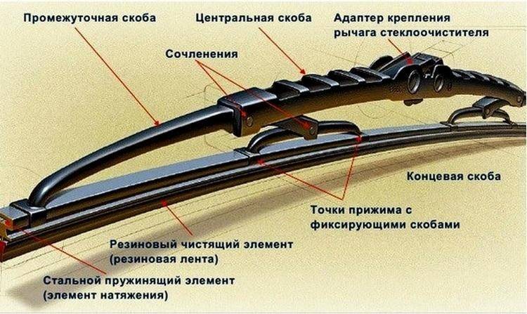 Какие щетки стеклоочистителя выбрать: Как выбрать щётки стеклоочистителя? | Блог максимум.рф