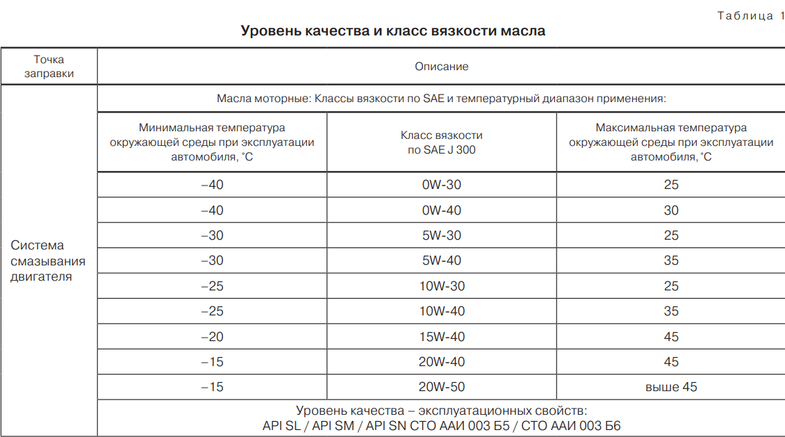 Увеличение расхода масла: Большой расход масла в двигателе: причины, следствие, диагностика | SUPROTEC