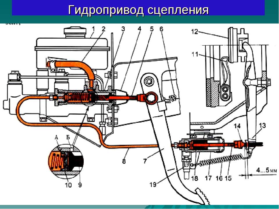 Как прокачать сцепление на: Прокачка системы сцепления — 3 способа