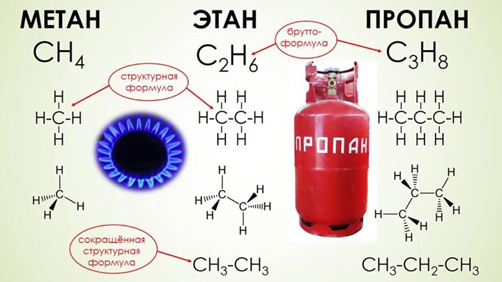 Структурная формула этого компонента природного газа показана на рисунке