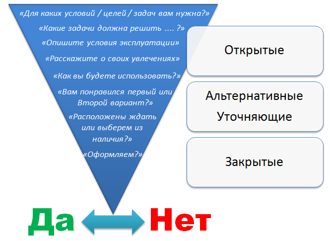 Какие вопросы задавать при покупке автомобиля: Какие вопросы задать продавцу автомобиля перед покупкой