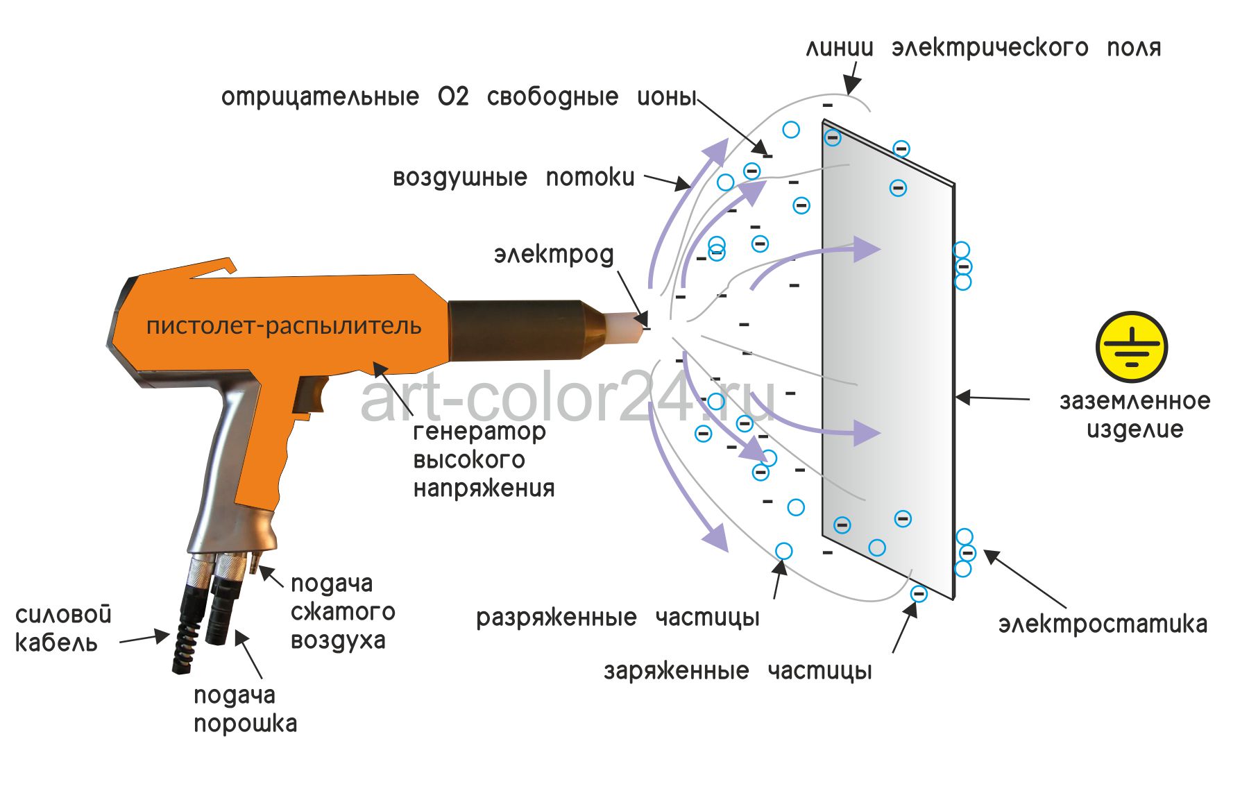 Как покрасить порошковой краской в домашних условиях: технология и принцип нанесения, как ей красят в домашних условиях и какое потребуется оборудование