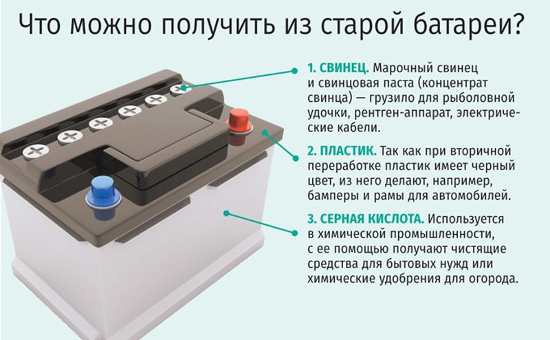 Почему аккумулятор мокрый сверху: что делать, как устранить? |