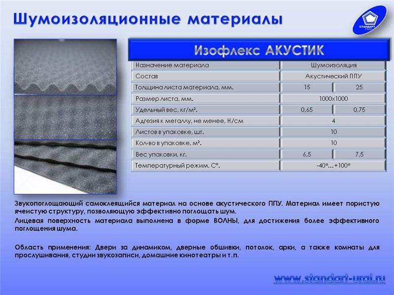 Рейтинг шумоизоляционных материалов для автомобилей: Обзор лучших шумоизоляторов дл автомобилей на 2023 года
