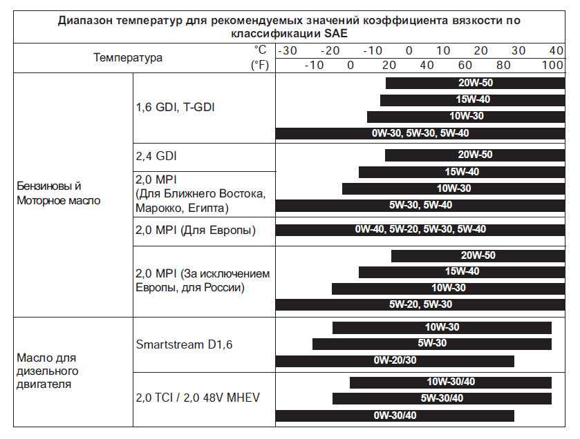 Отличие моторного масла 5w30 от 5w40: Моторное масло 5w30 или 5w40 – в чем разница?