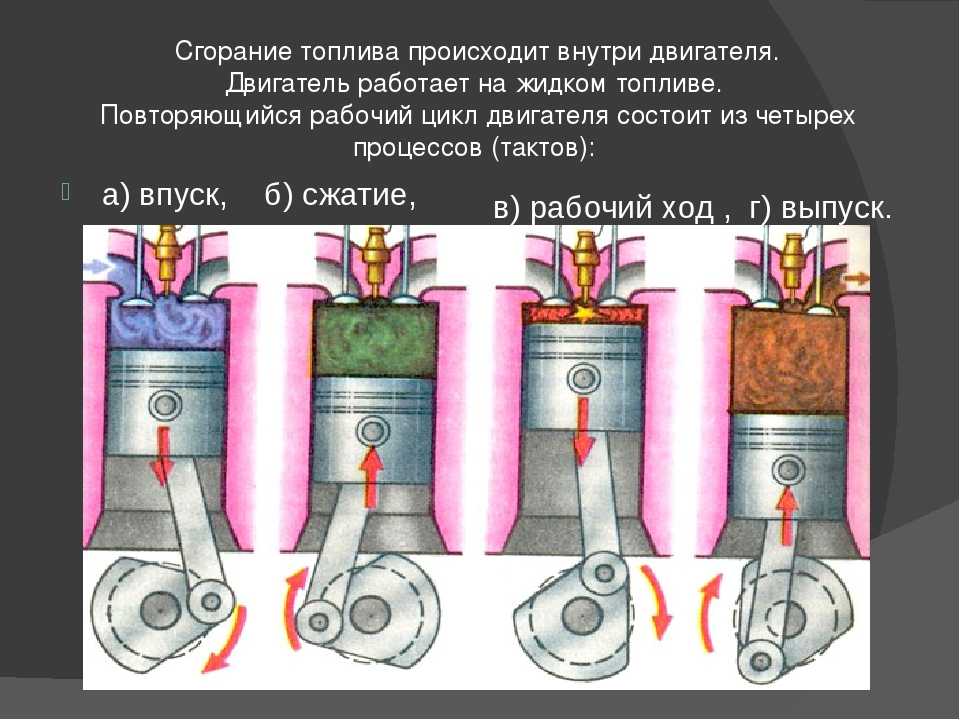 Влияние газа на двигатель автомобиля: Страхи необоснованны: переход с бензина на газ станет выгодной инвестицией - 21 марта 2022