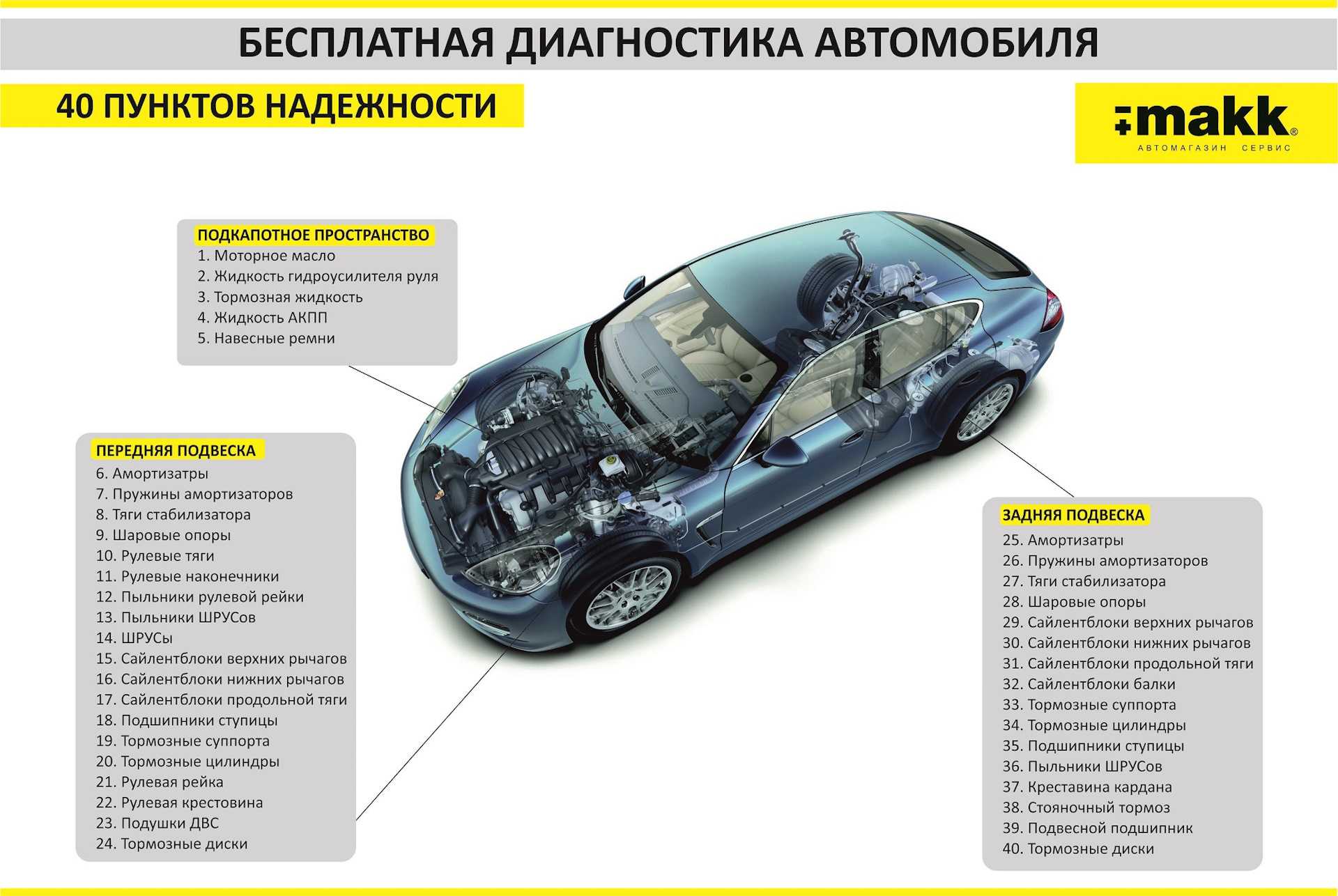 Как проверить диагностику автомобиля в домашних условиях: Диагностика автомобиля в домашних условиях . Выбираем лучшие варианты авто сканеров для поиска неисправностей