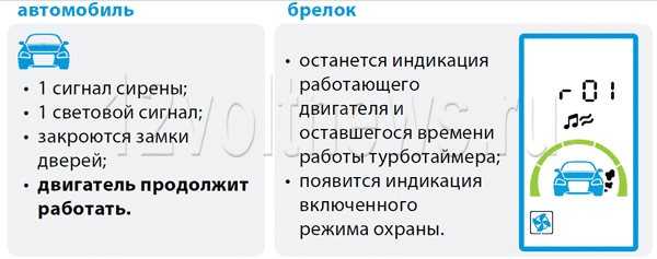 Как заглушить двигатель: Как правильно заглушить двигатель авто?