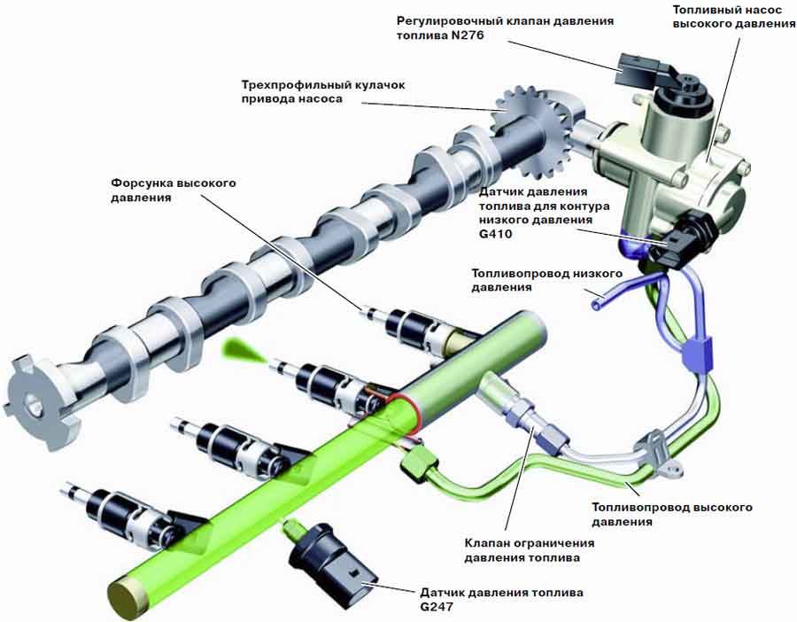 Как работает инжектор: How Fuel Injection Systems Work