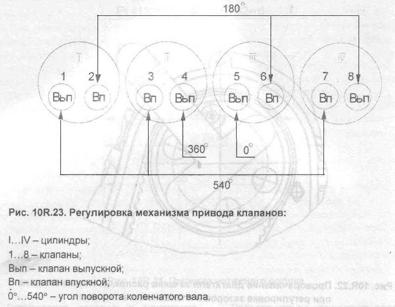 Что дает регулировка клапанов: Регулировка клапанов ДВС и тепловых зазоров. Порядок работы. | SUPROTEC