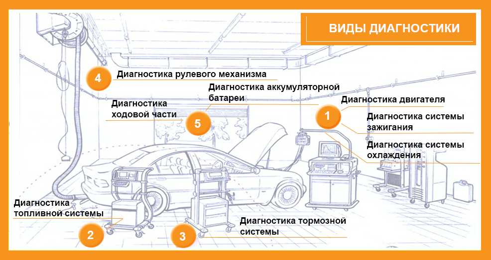 Проверка авто по техосмотру: Проверка диагностической карты техосмотра (ДК TO) по базе ЕАИCTO