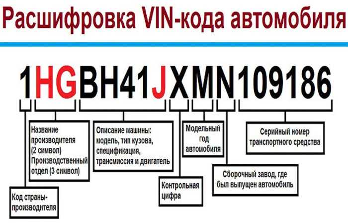 Как найти комплектацию авто по вин коду: Проверка комплектации автомобиля по VIN коду или гос номеру — Автокод