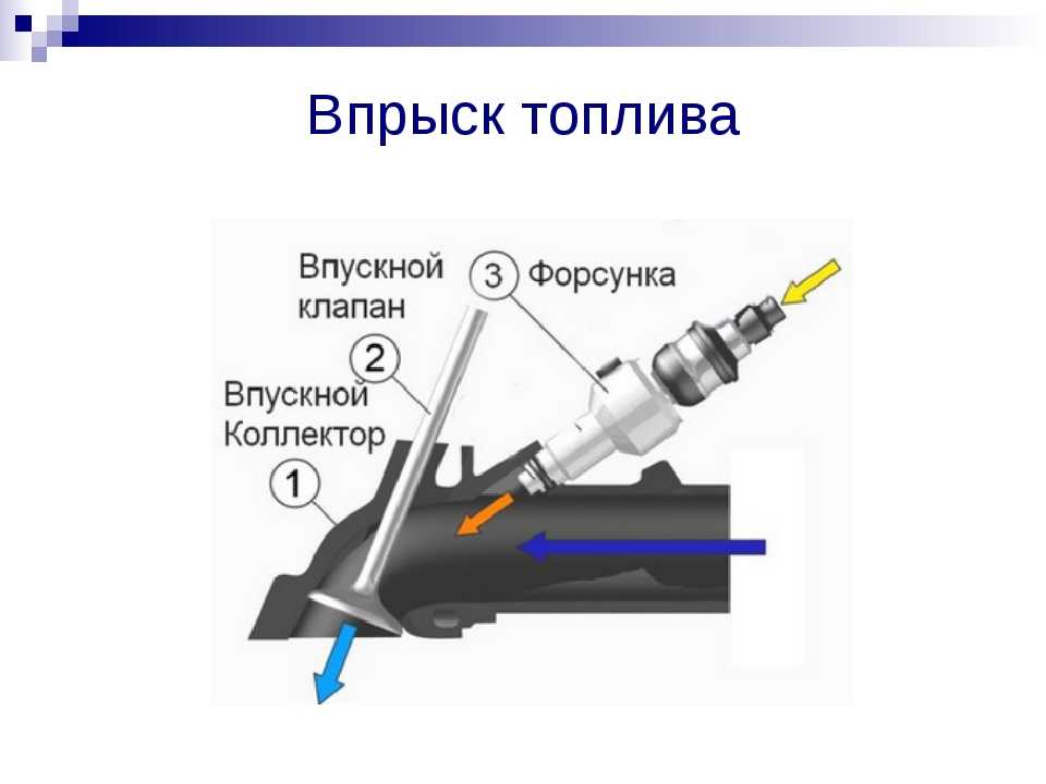 Как работает инжектор: How Fuel Injection Systems Work