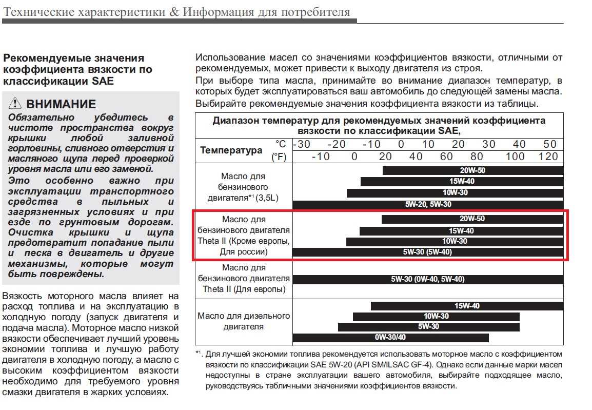 Как узнать вязкость масла: Как определить вязкость моторного масла? » OilTrade.Uz