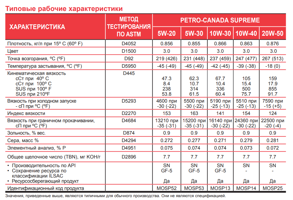 Отличие 5в30 от 5в40: Моторное масло 5w30 или 5w40 – в чем разница?