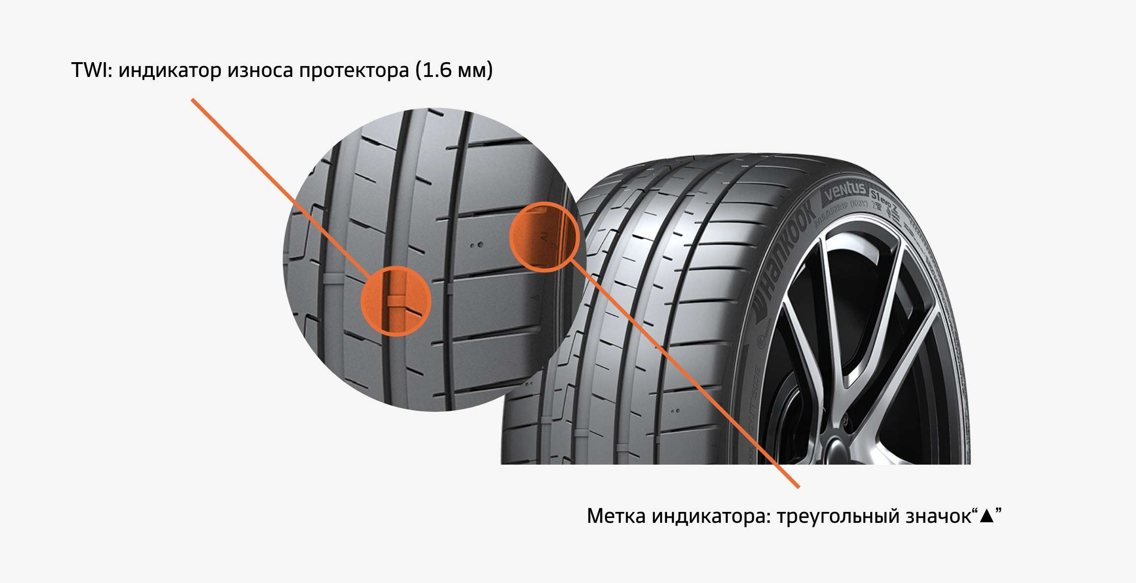 Износ протектора: ТрансТехСервис (ТТС): автосалоны в Казани, Ижевске, Чебоксарах и в других городах