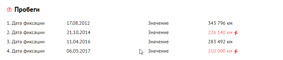 Какой пробег в год считается нормальным: Какой пробег считается нормальным при покупке подержанного автомобиля?