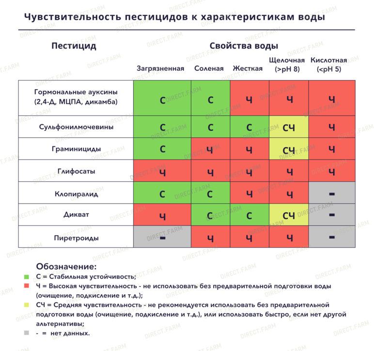 Можно ли смешивать: Можно ли смешивать различные моторные масла? / Блог АвтоТО - Обслуживание автомобиля