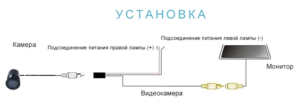 Подключение камеры заднего вида к зеркалу с монитором схема подключения