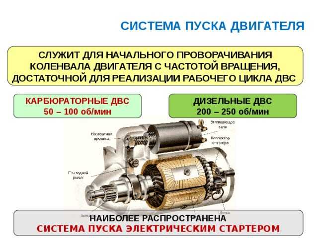 Назначение устройство и принцип работы стартера: works.doklad.ru - Учебные материалы