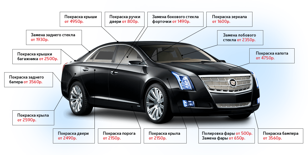 Сколько краски нужно для покраски автомобиля: Определяем сколько литров краски необходимо для покраски авто. Советы и примерные цифры.