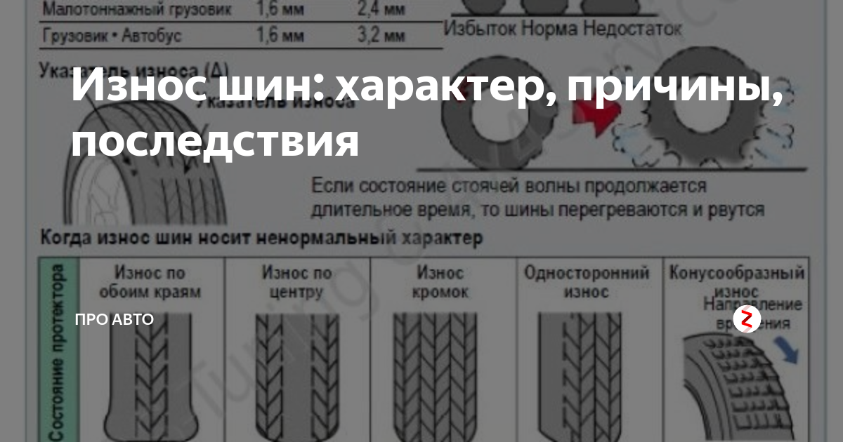 На что влияет ширина шины: Последствия установки нестандартных шин