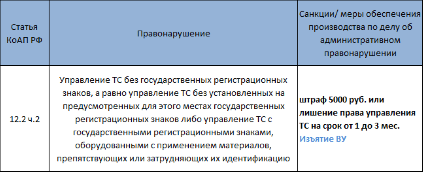 Штраф за недействительные права: что надо знать :: Autonews