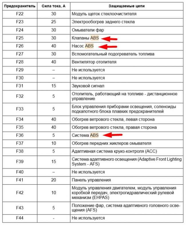 Где находится предохранитель: «Где находится предохранитель заднего хода на приоре?» – Яндекс.Кью