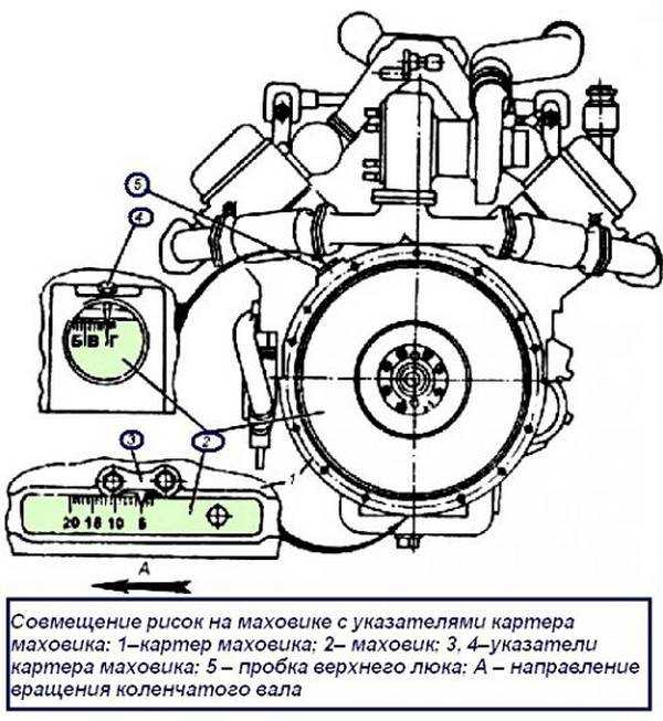 Признаки позднего зажигания на дизеле: Регулировка зажигания дизельного двигателя