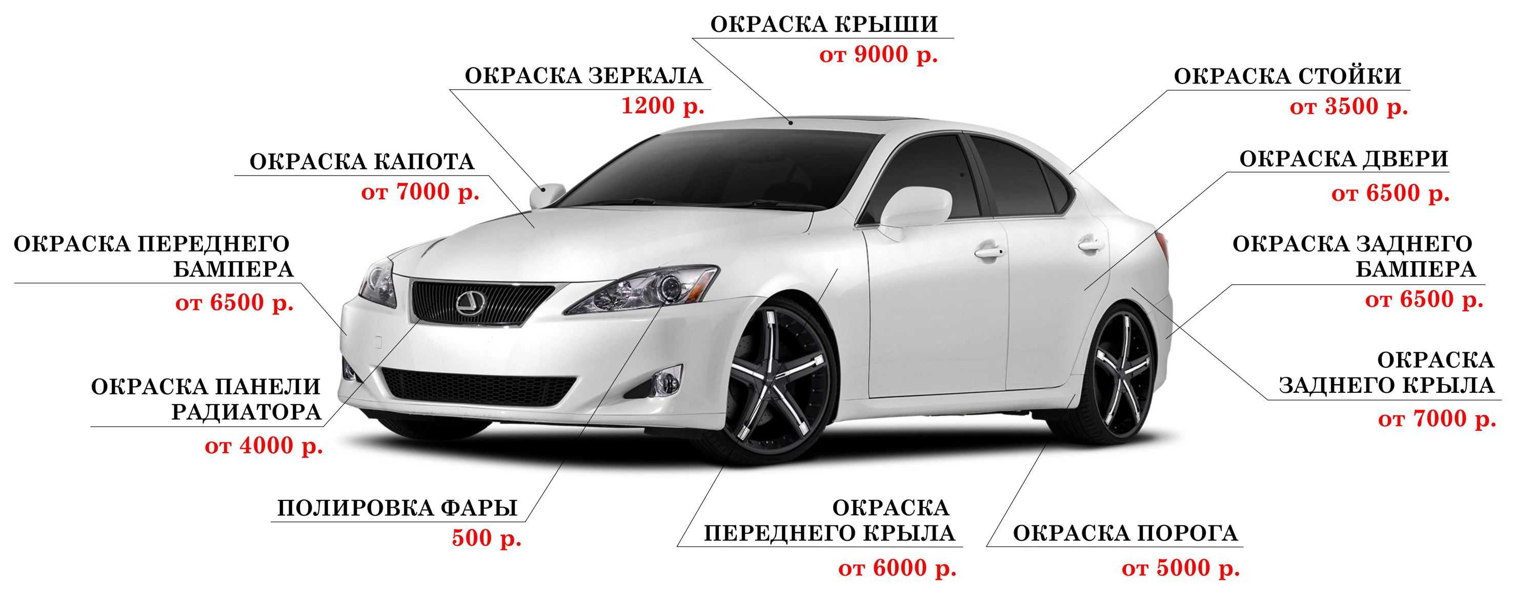 Сколько краски нужно для покраски автомобиля: Определяем сколько литров краски необходимо для покраски авто. Советы и примерные цифры.